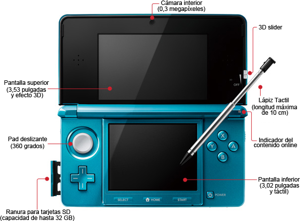 Botones 3DS